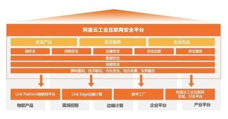 阿里云工業互聯網“安全+”方案 為制造業保駕護航，開啟可信升級新篇章