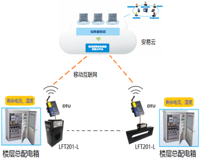 智慧式用電安全隱患監管服務系統 工作原理、應用場景與互聯網安全服務深度融合